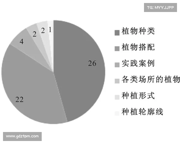 网球比赛场地的维护管理与保障体系探讨与实践分析 网球比赛场地的维护管理与保障体系探讨与实践分析